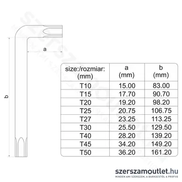 YATO Torx kulcskészlet 9db-os (YT-05633)